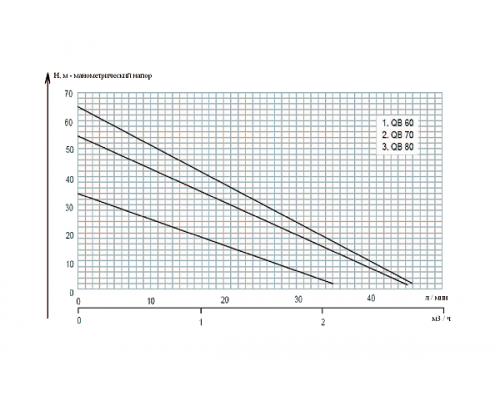 Насос вихревой "Тайфун" QB 60