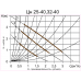 Насос циркуляционный "Тайфун" 130мм ЦН25-40 (10323010/061020/0014399/1)