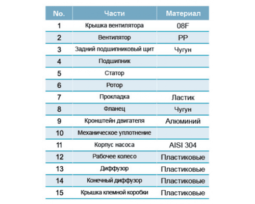 Насос "LEO" модель EVP4-10 (380В)