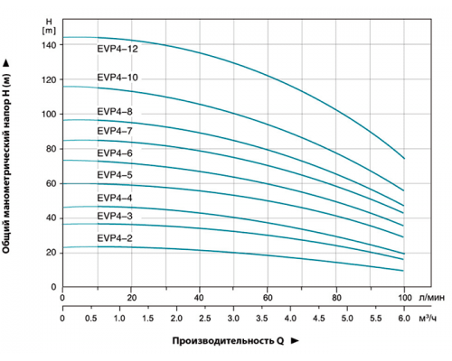 Насос "LEO" модель EVP4-10 (380В)