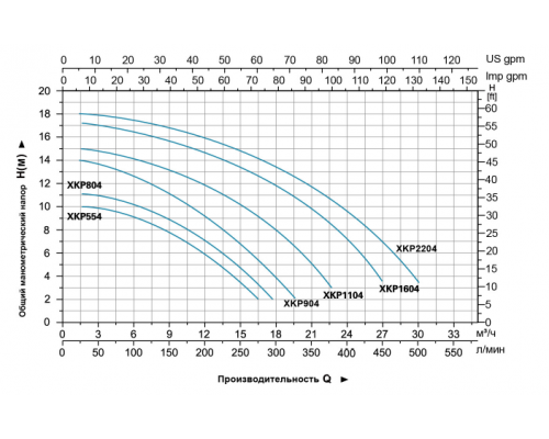 Насос для бассейна "LEO" модель XKP904 (380V) 7948