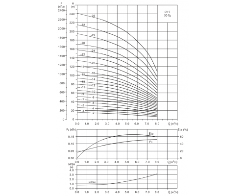 Многоступенчатый насос Wellmix CV 15-5-0-F-H1-A-A02-I-E-HQCV-D (3х380В, 4.0кВт)