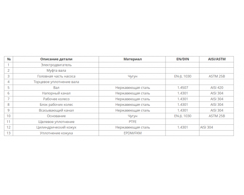 Многоступенчатый насос Wellmix CV 15-5-0-F-H1-A-A02-I-E-HQCV-D (3х380В, 4.0кВт)