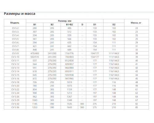 Многоступенчатый насос Wellmix CV 15-5-0-F-H1-A-A02-I-E-HQCV-D (3х380В, 4.0кВт)