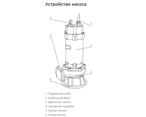 Канализационный насос Wellmix  65GNWQ 25-15-2.2(2200Вт,3х380В,кабель 8м) с реж мех