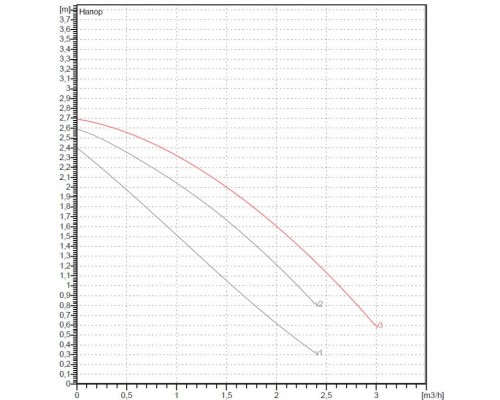 Насос циркуляционный DAB VA 25/180 (1") M230/50 M9T12 EVO Y17 60182196H