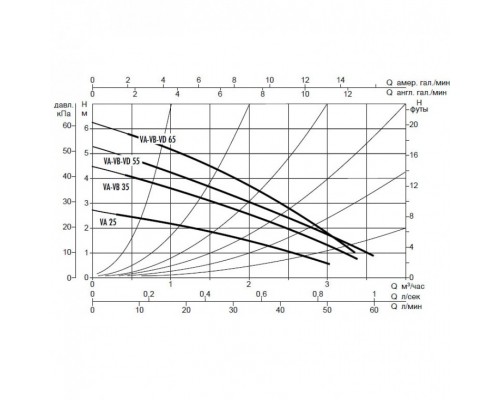 Насос циркуляционный DAB VA 25/180 (1") M230/50 M9T12 EVO Y17 60182196H