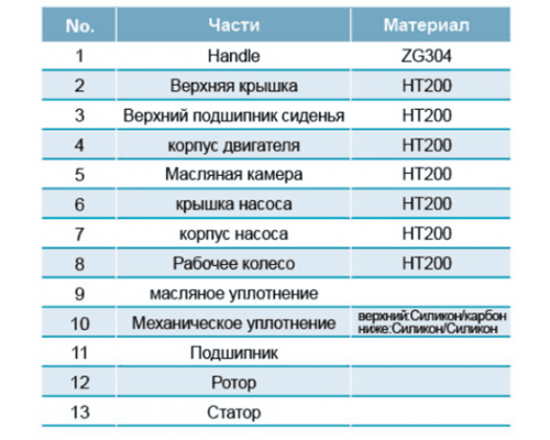 Насос дренажный "LEO" модель 65SWEm15-15-1.5L