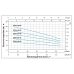 Насос многоступенчатый модель ECHm2-30